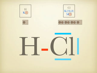 H
K(1)

Cl
K(2)L(8)
M(7)

H-Cl

 