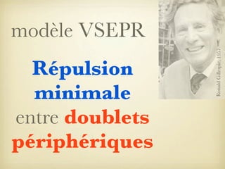 Répulsion
minimale
entre doublets
périphériques

Ronald Gillespie, 1957

modèle VSEPR

 