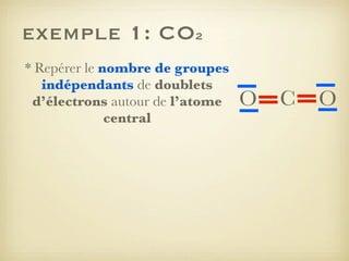 exemple 1: CO2
* Repérer le nombre de groupes
indépendants de doublets
d’électrons autour de l’atome
central

O

C

O

 