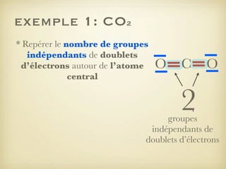 exemple 1: CO2
* Repérer le nombre de groupes
indépendants de doublets
d’électrons autour de l’atome
central

O

C

2

O

groupes
indépendants de
doublets d’électrons

 