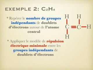 exemple 2: C2H4
* Repérer le nombre de groupes
indépendants de doublets
d’électrons autour de l’atome
central
* Appliquer le modèle de répulsion
électrique minimale entre les
groupes indépendants de
doublets d’électrons

H

H

C

C H

H

 