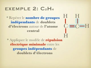exemple 2: C2H4
* Repérer le nombre de groupes
indépendants de doublets
d’électrons autour de l’atome
central
* Appliquer le modèle de répulsion
électrique minimale entre les
groupes indépendants de
doublets d’électrons

H

H

C

C H

H

 