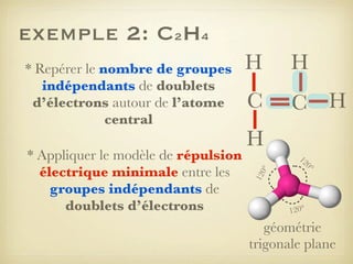 exemple 2: C2H4
H

C

C H

H
12

0°

°

* Appliquer le modèle de répulsion
électrique minimale entre les
groupes indépendants de
doublets d’électrons

H

120

* Repérer le nombre de groupes
indépendants de doublets
d’électrons autour de l’atome
central

120°

géométrie
trigonale plane

 