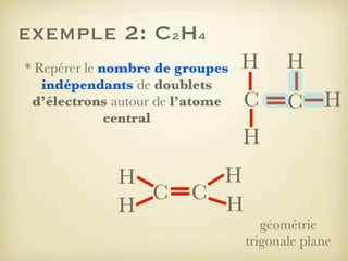 exemple 2: C2H4
* Repérer le nombre de groupes
indépendants de doublets
d’électrons autour de l’atome
central

H
C
H

H

H

C

C H

H

H
C
H

géométrie
trigonale plane

 