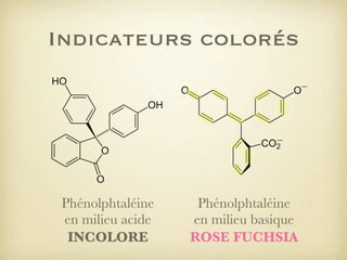 Indicateurs colorés

Phénolphtaléine
en milieu acide
INCOLORE

Phénolphtaléine
en milieu basique
ROSE FUCHSIA

 