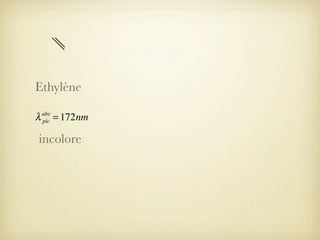 Ethylène
λ

abs
pic

= 172nm

incolore

 