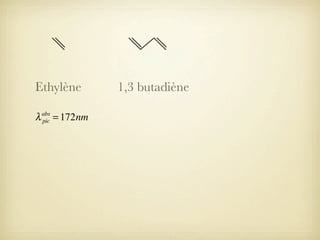 Ethylène
λ

abs
pic

= 172nm

1,3 butadiène

 