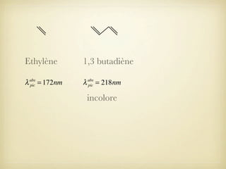 Ethylène

1,3 butadiène

λ

λ

abs
pic

= 172nm

abs
pic

= 218nm

incolore

 