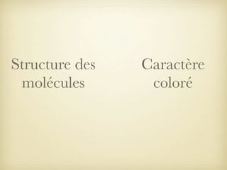Structure des
molécules

Caractère
coloré

 