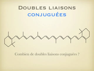 Doubles liaisons
conjuguées

Combien de doubles liaisons conjuguées ?

 