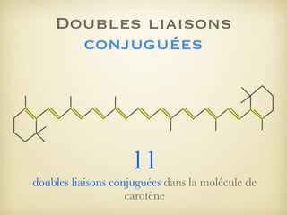 Doubles liaisons
conjuguées

11
doubles liaisons conjuguées dans la molécule de
carotène

 
