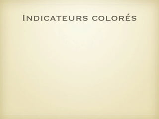 Indicateurs colorés

 