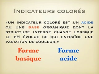 Indicateurs colorés
«un indicateur coloré est un acide
ou une base organique dont la
structure interne change lorsque
le pH évolue ce qui entraîne une
variation de couleur.»

Forme
basique

Forme
acide

 