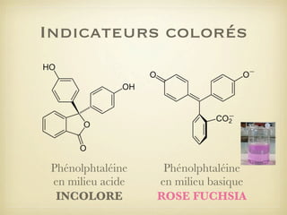 Indicateurs colorés

Phénolphtaléine
en milieu acide
INCOLORE

Phénolphtaléine
en milieu basique
ROSE FUCHSIA

 