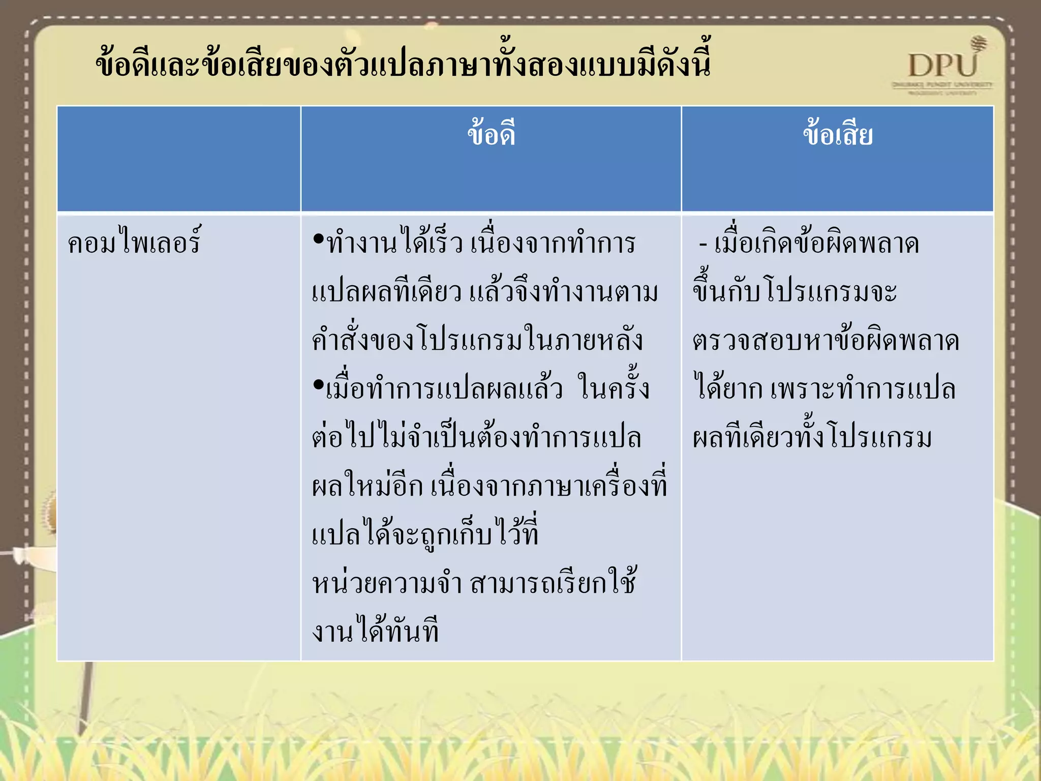 ข้ อดีและข้ อเสี ยของตัวแปลภาษาทั้งสองแบบมีดังนี้
ข้ อดี
คอมไพเลอร์

ข้ อเสีย

•ทางานได้เร็ ว เนื่องจากทาการ
แปลผลทีเดียว แล้วจึงทางานตาม
คาสังของโปรแกรมในภายหลัง
่
•เมื่อทาการแปลผลแล้ว ในครั้ง
ต่อไปไม่จาเป็ นต้องทาการแปล
ผลใหม่อีก เนื่องจากภาษาเครื่ องที่
แปลได้จะถูกเก็บไว้ที่
หน่วยความจา สามารถเรี ยกใช้
งานได้ทนที
ั

- เมื่อเกิดข้อผิดพลาด
ขึ้นกับโปรแกรมจะ
ตรวจสอบหาข้อผิดพลาด
ได้ยาก เพราะทาการแปล
ผลทีเดียวทั้งโปรแกรม

 