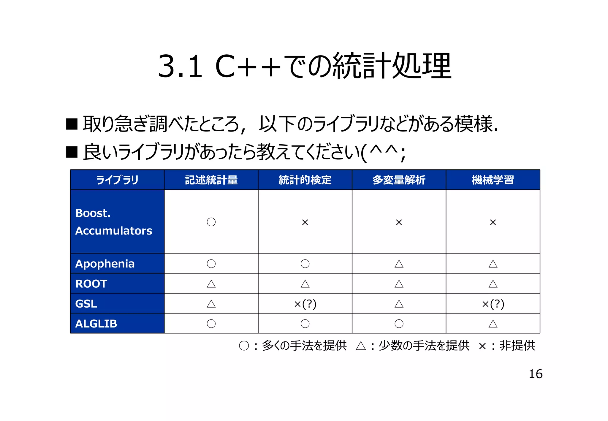 3.1 C++での統計処理
 取り急ぎ調べたところ，以下のライブラリなどがある模様．
 良いライブラリがあったら教えてください(^^;
ライブラリ

記述統計量

統計的検定

多変量解析

機械学習

○

×

×

×

Apophenia

○

○

△

△

ROOT

△

△

△

△

GSL

△

×(?)

△

×(?)

ALGLIB

○

○

○

△

Boost.
Accumulators

○：多くの⼿法を提供　△：少数の⼿法を提供　×：⾮提供
16

 