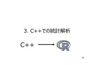 3. C++での統計解析

C++
15

 