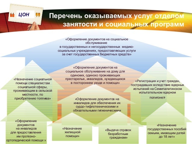 Схема занятости населения