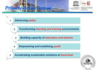 Priority action areas
Advancing policy
Transforming learning and training environments
Building capacity of educators and trainers
Empowering and mobilizing youth
Accelerating sustainable solutions at local level
1
2
3
4
5
 