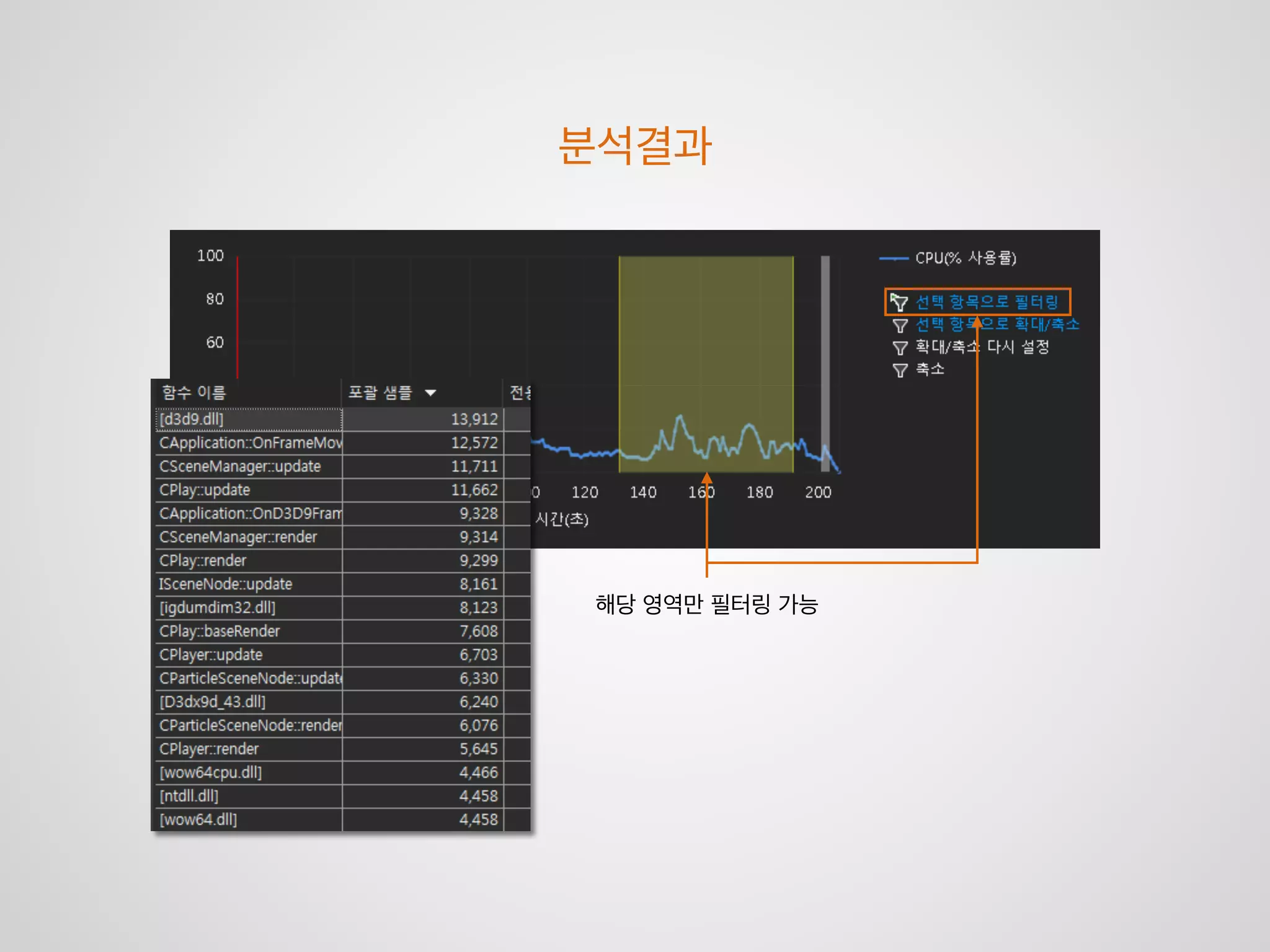  4
비싼 툴을 사용하자!
써본적이 없어서 사실 잘 몰라요..
 