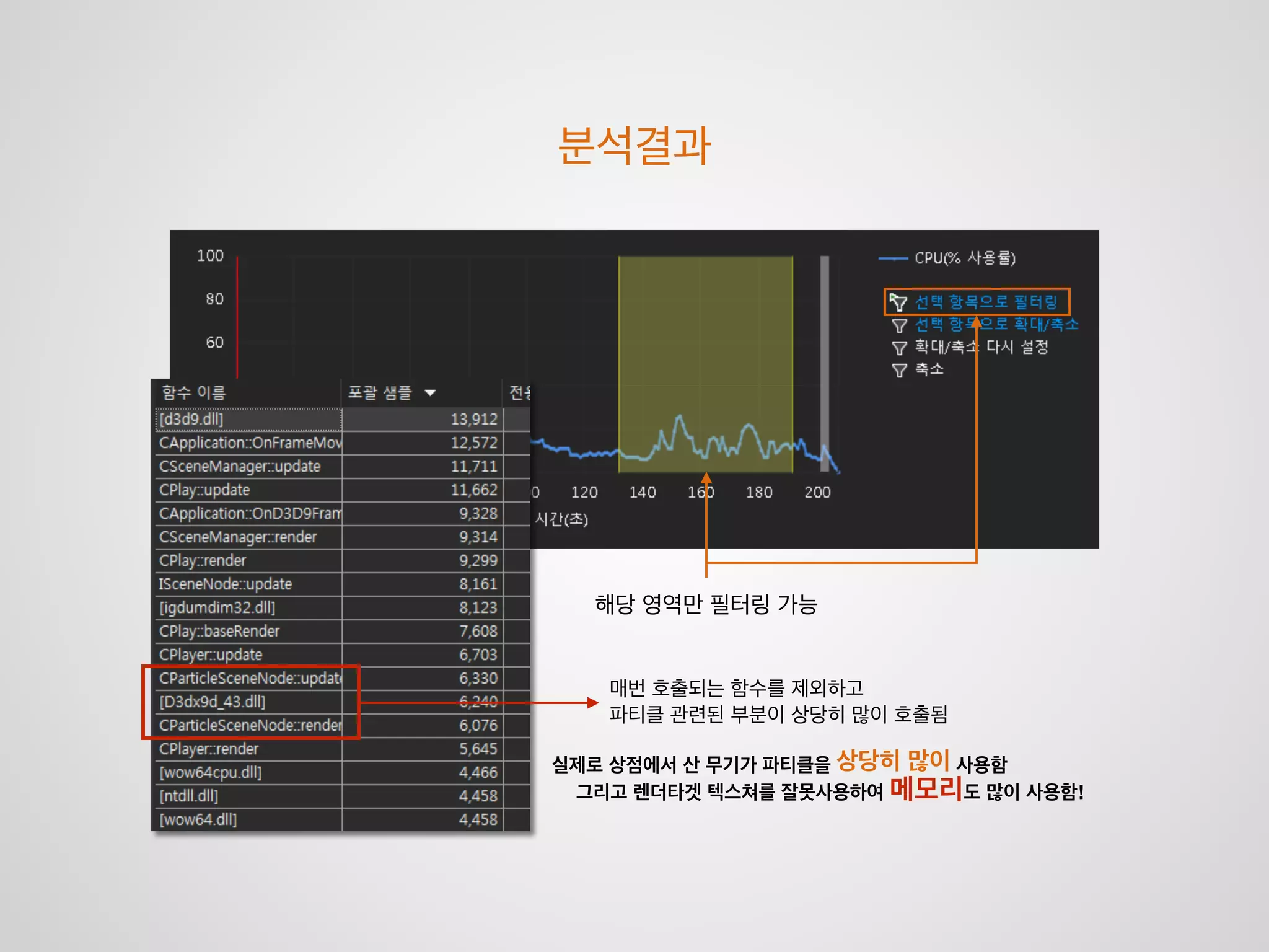 프 로 세 스 시 작
CPU 사용량 증가
성능저하/유저이탈
 