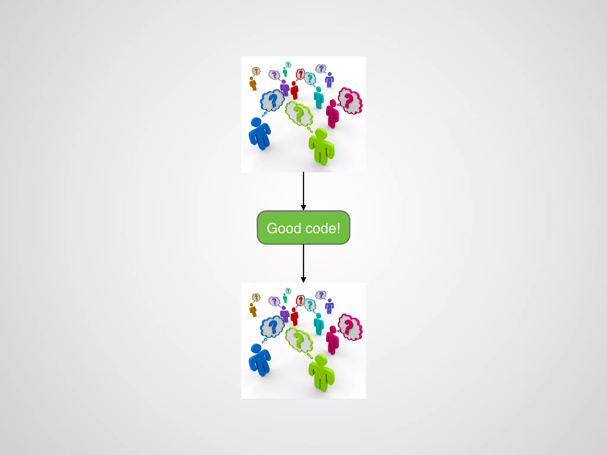 어떻게 해결해야 할까요?
커뮤니케이션의 활성!
팀내 의견 통일!
 