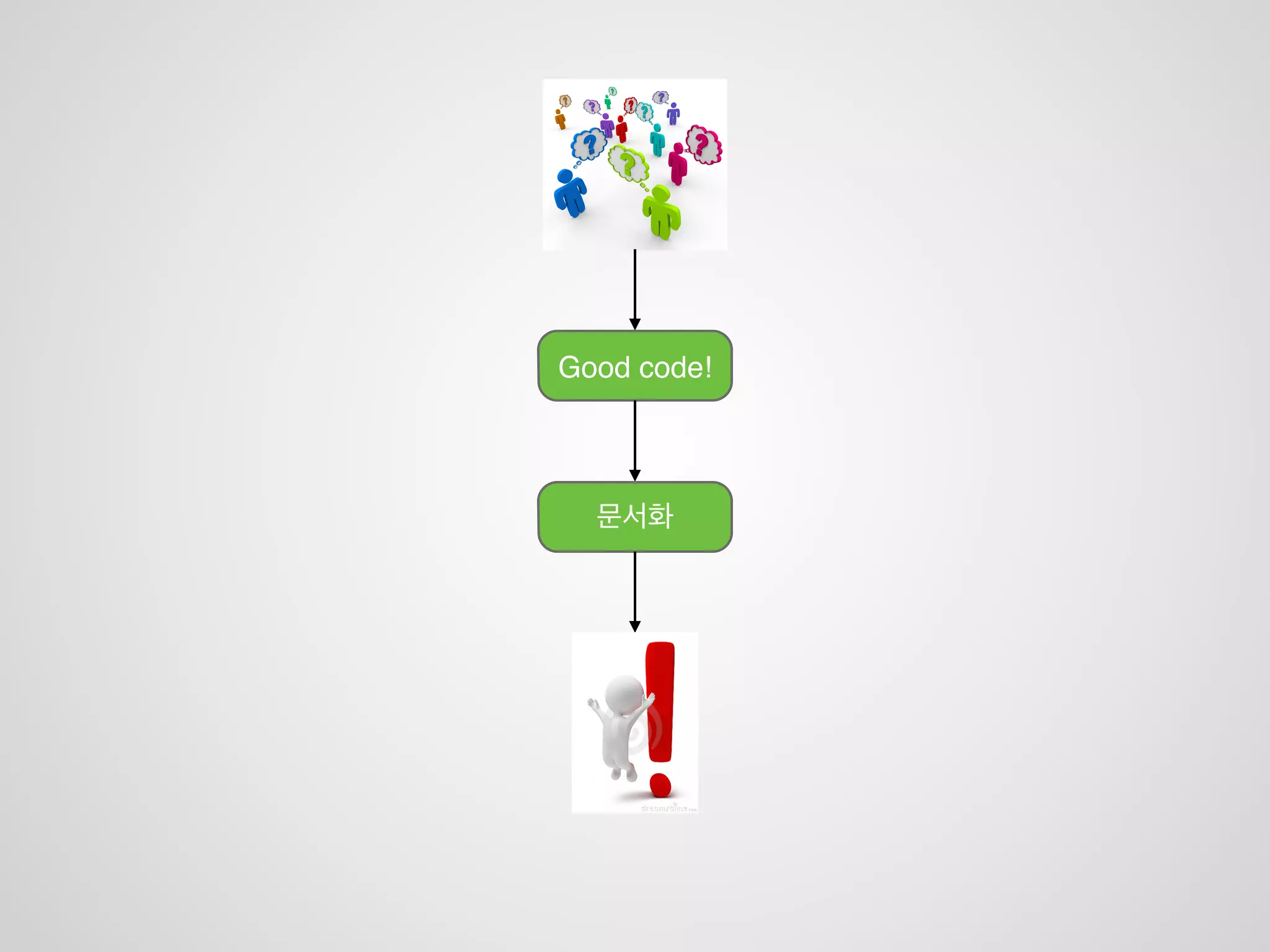 어떻게 해결해야 할까요?
커뮤니케이션의 활성!
팀내 의견 통일!
의사전달 확실하게!
 