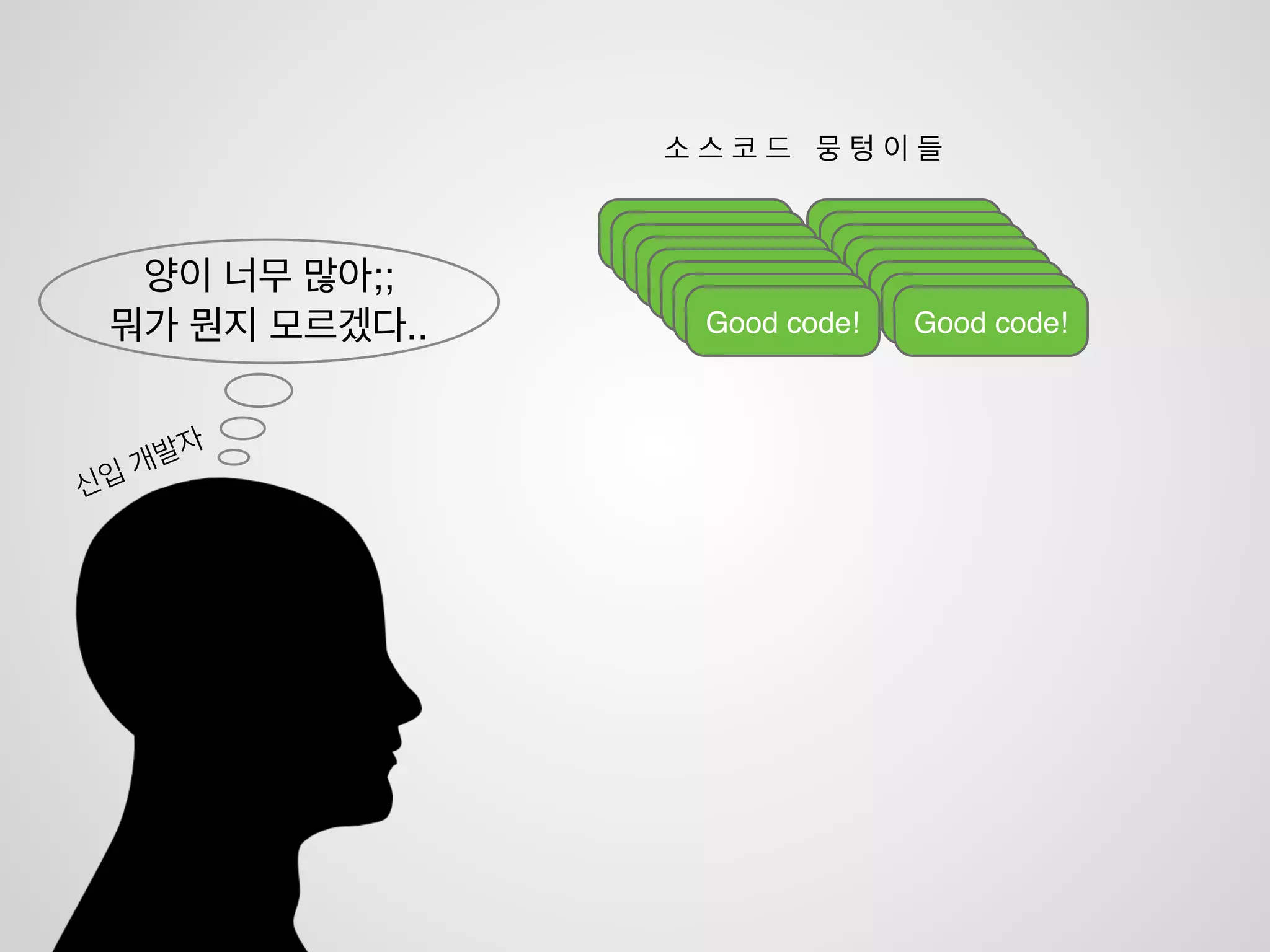 하고 싶어도 힘들다…
커뮤니케이션 오해
회 의 합 시 다 !
길 어 지 는 회 의 …
피로 누적  집중력 저하
 