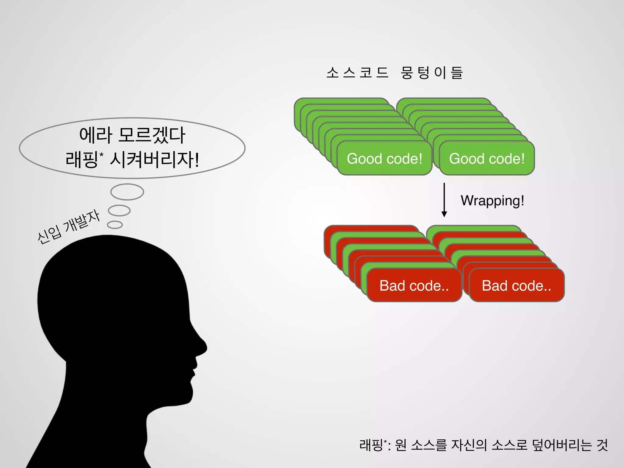 이제는 Web의 시대!
Web을 이용하여 커뮤니케이션을 원활하게 해봅시다
 