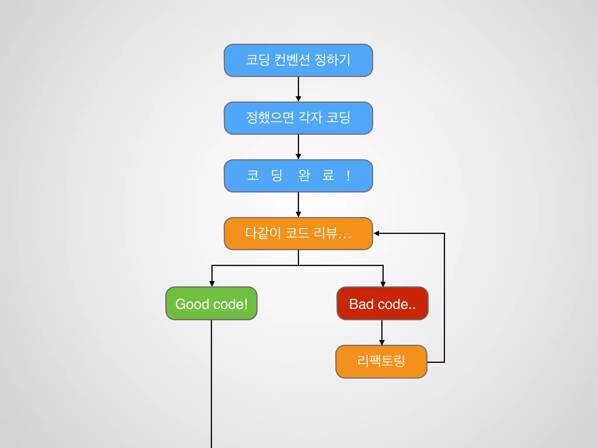 class CPeopleState {
public:
CPeopleState();
~CPeopleState();
!
/*
…
*/ 
}
class PeopleState
{
public:
PeopleState();
~PeopleState();
!
/*
…
*/ 
}
class peopleState {
public:
peopleState();
~peopleState();
!
/*
…
*/ 
}
class people_state
{
public:
people_state();
~people_state();
!
/*
…
*/ 
}
 