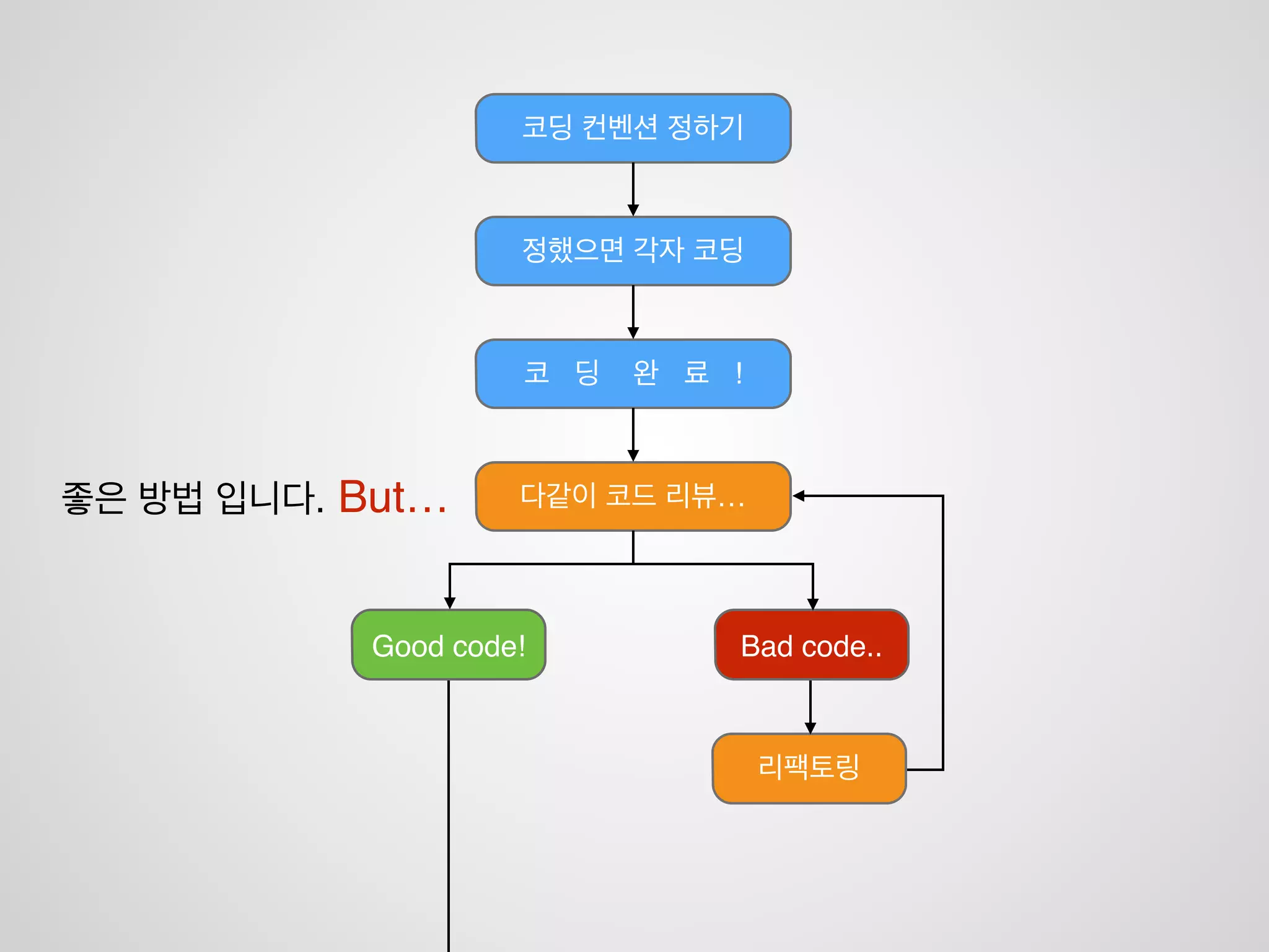 이 세상에는 정말 많은 코딩 스타일이 있습니다
그 수많은 코딩 스타일에 적응하기엔 좀…
 