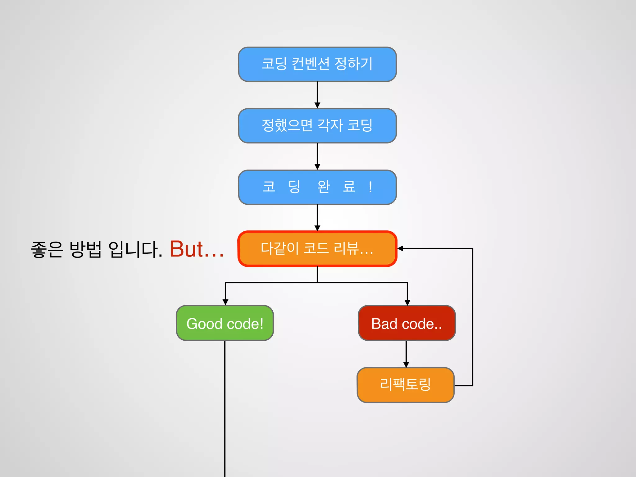 다들 표준 표준 하는 이유가 있습니다.
 