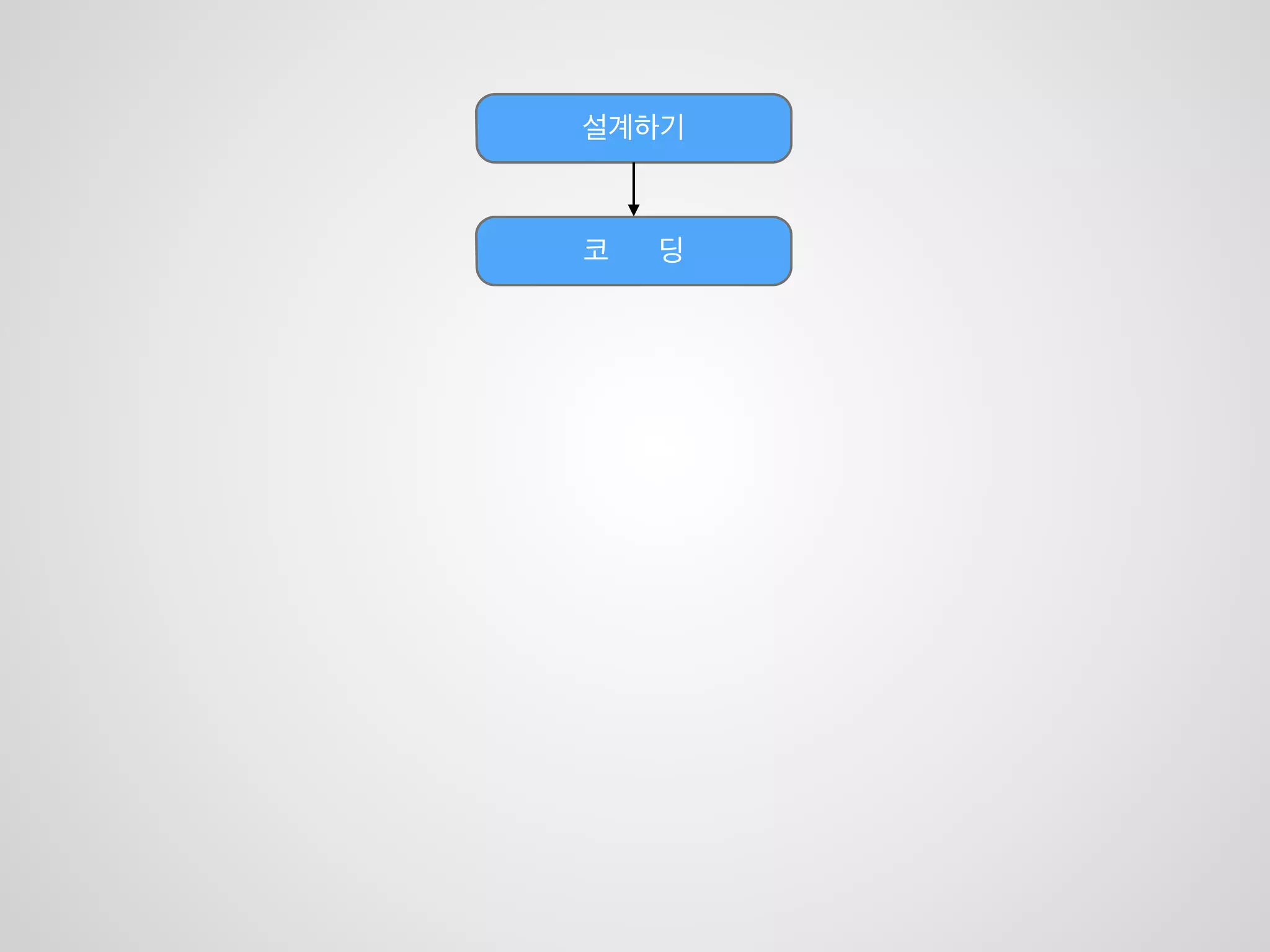 손으로 그려도 좋고
 