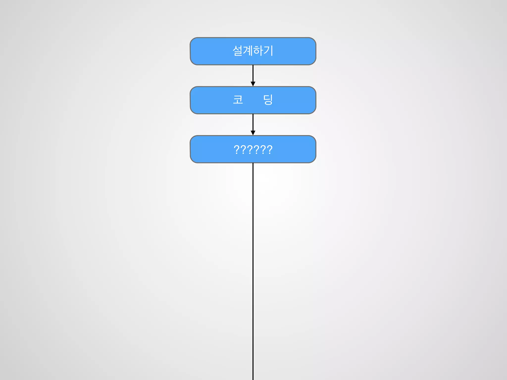 UML 도구를 사용해도 좋습니다
 