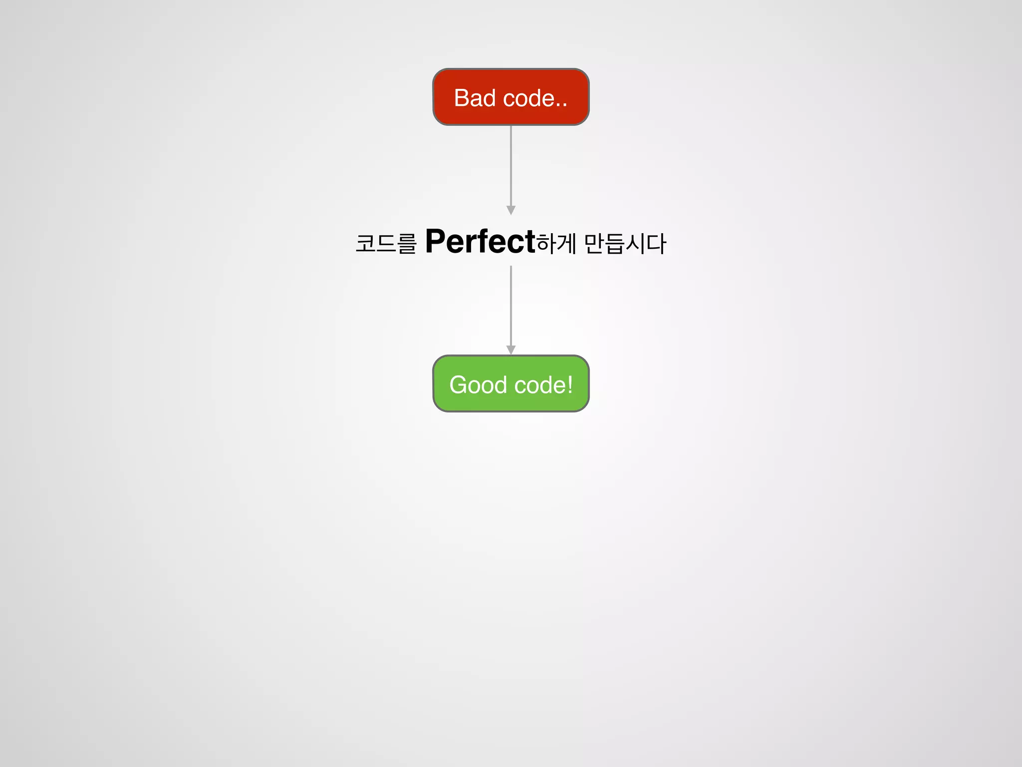 그래서 찾아봤습니다
http://stackoverﬂow.com/questions/405243/how-do-we-deﬁne-code-quality 
코드 품질에 대한 어느 외국인의 생각
 