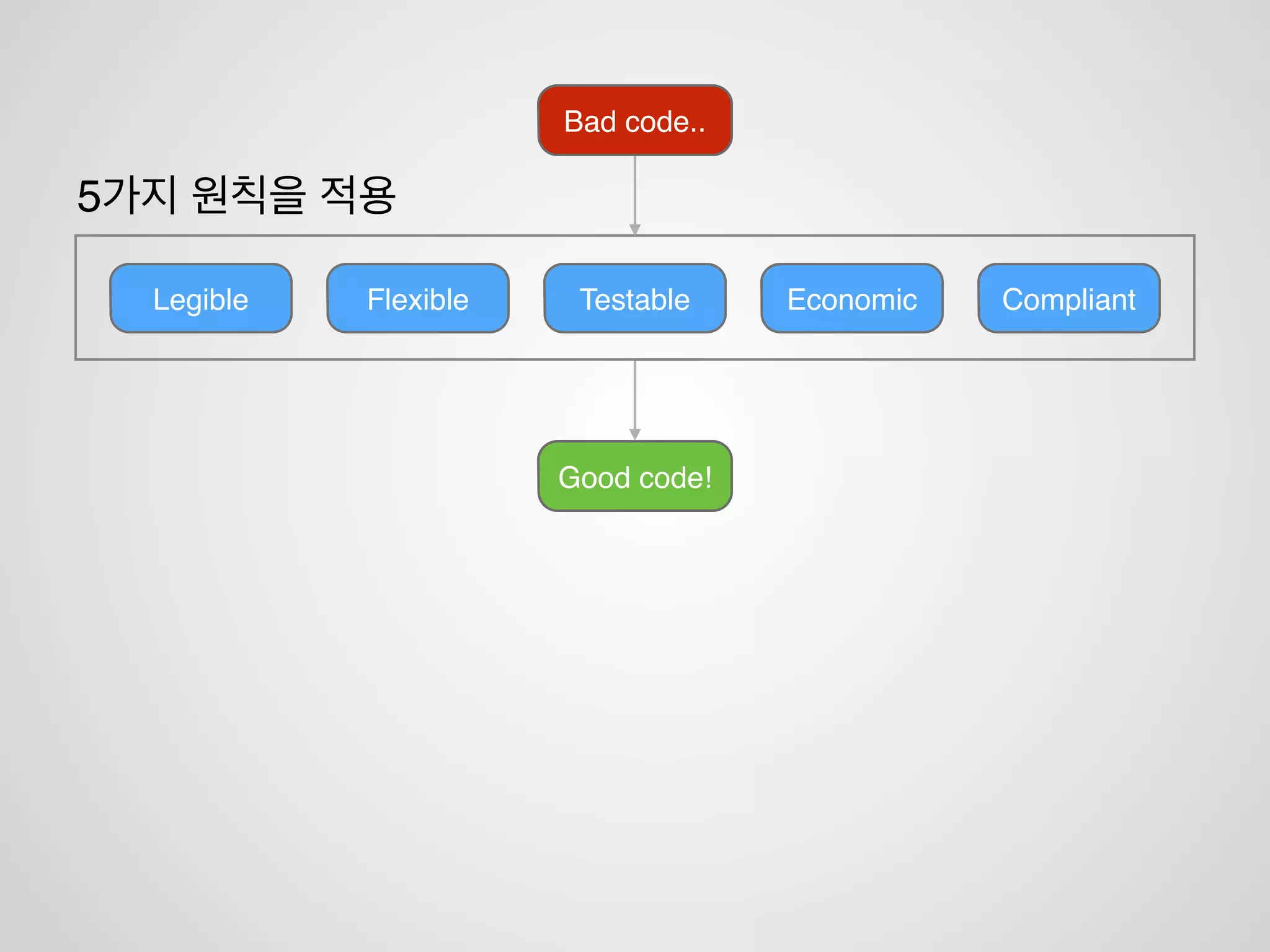 Bad code.. 나쁜 코드가 있습니다
 