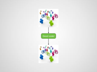 어떻게 해결해야 할까요?
커뮤니케이션의 활성!
팀내 의견 통일!
 