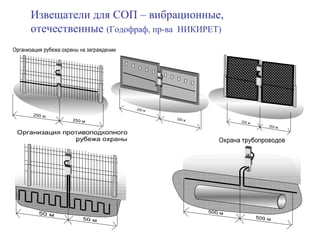 Извещатели для СОП – вибрационные,
отечественные (Годофраф, пр-ва НИКИРЕТ)
 
