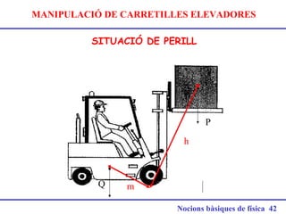 MANIPULACIÓ DE CARRETILLES ELEVADORES
Nocions bàsiques de física 42
SITUACIÓ DE PERILL
P
Q m
h
 