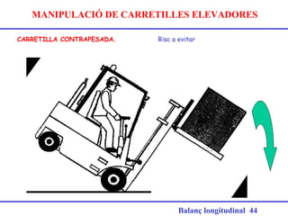 MANIPULACIÓ DE CARRETILLES ELEVADORES
Balanç longitudinal 44
CARRETILLA CONTRAPESADA. Risc a evitar
 