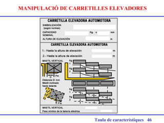 MANIPULACIÓ DE CARRETILLES ELEVADORES
Taula de característiques 46
 