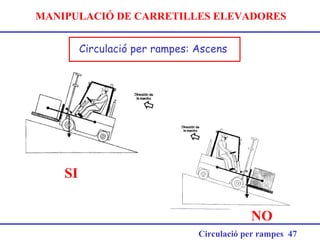 MANIPULACIÓ DE CARRETILLES ELEVADORES
 Circulació per rampes: Ascens
Circulació per rampes 47
SI
NO
 