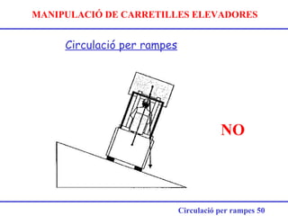 MANIPULACIÓ DE CARRETILLES ELEVADORES
Circulació per rampes
Circulació per rampes 50
NO
 