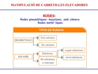 MANIPULACIÓ DE CARRETILLES ELEVADORES
RODES:
Rodes pneumàtiques: massisses, amb càmera.
Rodes metàl·liques
 