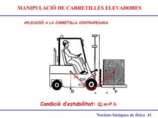 MANIPULACIÓ DE CARRETILLES ELEVADORES
Nocions bàsiques de física 41
APLICACIÓ A LA CARRETILLA CONTRAPESADA
m h
Condició d’estabilitat: Q.m>P.h
 