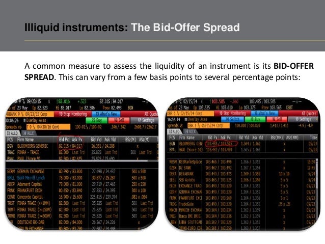 Illiquid options trading