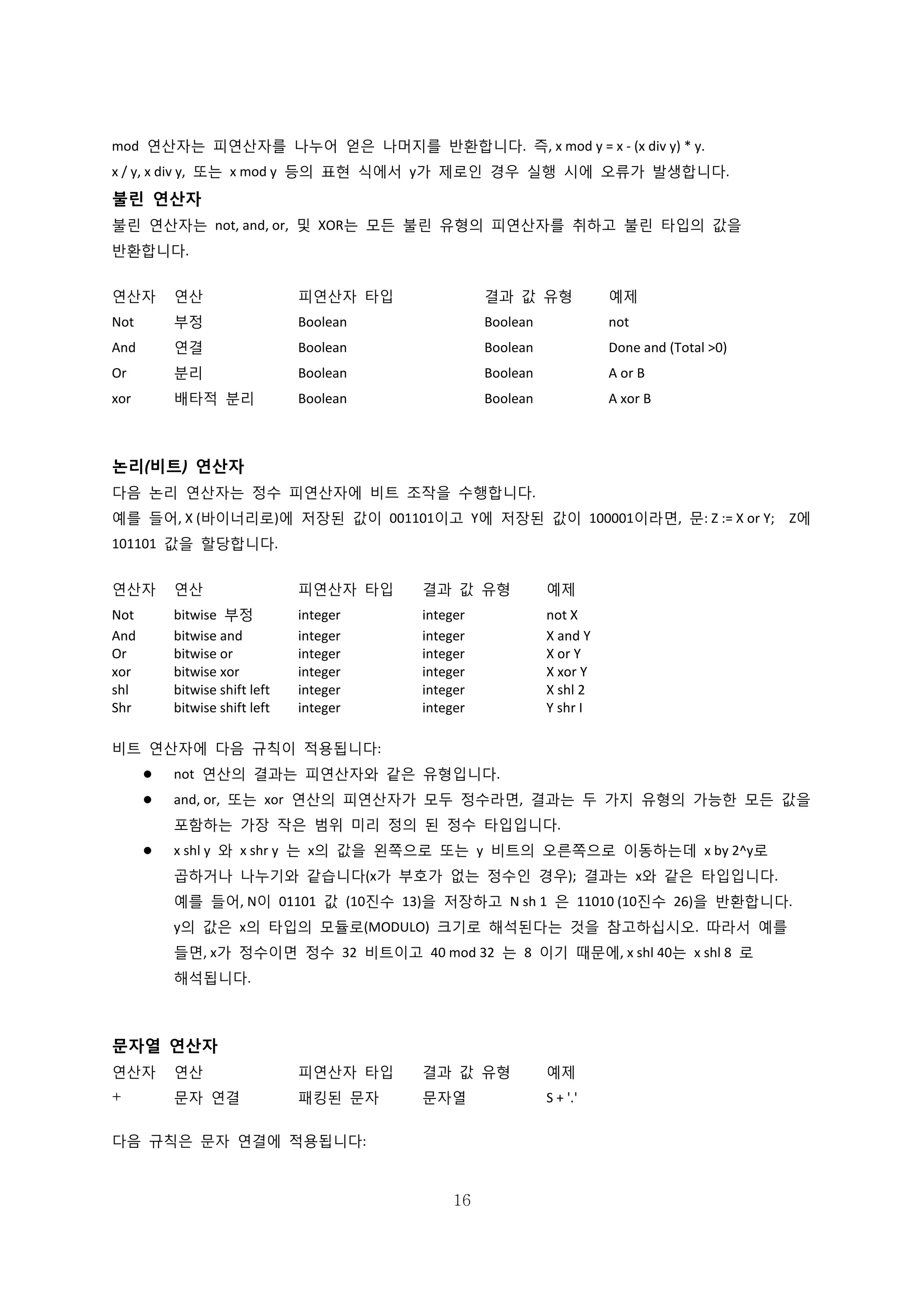 16
mod 연산자는 피연산자를 나누어 얻은 나머지를 반환합니다. 즉, x mod y = x - (x div y) * y.
x / y, x div y, 또는 x mod y 등의 표현 식에서 y가 제로인 경우 실행 시에 오류가 발생합니다.
불린 연산자
불린 연산자는 not, and, or, 및 XOR는 모든 불린 유형의 피연산자를 취하고 불린 타입의 값을
반환합니다.
연산자 연산 피연산자 타입 결과 값 유형 예제
Not 부정 Boolean Boolean not
And 연결 Boolean Boolean Done and (Total >0)
Or 분리 Boolean Boolean A or B
xor 배타적 분리 Boolean Boolean A xor B
논리(비트) 연산자
다음 논리 연산자는 정수 피연산자에 비트 조작을 수행합니다.
예를 들어, X (바이너리로)에 저장된 값이 001101이고 Y에 저장된 값이 100001이라면, 문: Z := X or Y; Z에
101101 값을 할당합니다.
연산자 연산 피연산자 타입 결과 값 유형 예제
Not bitwise 부정 integer integer not X
And bitwise and integer integer X and Y
Or bitwise or integer integer X or Y
xor bitwise xor integer integer X xor Y
shl bitwise shift left integer integer X shl 2
Shr bitwise shift left integer integer Y shr I
비트 연산자에 다음 규칙이 적용됩니다:
 not 연산의 결과는 피연산자와 같은 유형입니다.
 and, or, 또는 xor 연산의 피연산자가 모두 정수라면, 결과는 두 가지 유형의 가능한 모든 값을
포함하는 가장 작은 범위 미리 정의 된 정수 타입입니다.
 x shl y 와 x shr y 는 x의 값을 왼쪽으로 또는 y 비트의 오른쪽으로 이동하는데 x by 2^y로
곱하거나 나누기와 같습니다(x가 부호가 없는 정수인 경우); 결과는 x와 같은 타입입니다.
예를 들어, N이 01101 값 (10진수 13)을 저장하고 N sh 1 은 11010 (10진수 26)을 반환합니다.
y의 값은 x의 타입의 모듈로(MODULO) 크기로 해석된다는 것을 참고하십시오. 따라서 예를
들면, x가 정수이면 정수 32 비트이고 40 mod 32 는 8 이기 때문에, x shl 40는 x shl 8 로
해석됩니다.
문자열 연산자
연산자 연산 피연산자 타입 결과 값 유형 예제
+ 문자 연결 패킹된 문자 문자열 S + '.'
다음 규칙은 문자 연결에 적용됩니다:
 