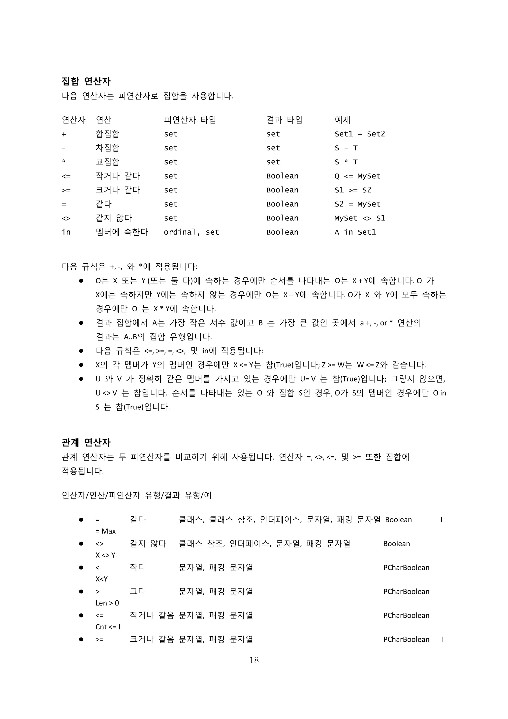 18
집합 연산자
다음 연산자는 피연산자로 집합을 사용합니다.
연산자 연산 피연산자 타입 결과 타입 예제
+ 합집합 set set Set1 + Set2
- 차집합 set set S - T
* 교집합 set set S * T
<= 작거나 같다 set Boolean Q <= MySet
>= 크거나 같다 set Boolean S1 >= S2
= 같다 set Boolean S2 = MySet
<> 같지 않다 set Boolean MySet <> S1
in 멤버에 속한다 ordinal, set Boolean A in Set1
다음 규칙은 +, -, 와 *에 적용됩니다:
 O는 X 또는 Y (또는 둘 다)에 속하는 경우에만 순서를 나타내는 O는 X + Y에 속합니다. O 가
X에는 속하지만 Y에는 속하지 않는 경우에만 O는 X – Y에 속합니다. O가 X 와 Y에 모두 속하는
경우에만 O 는 X * Y에 속합니다.
 결과 집합에서 A는 가장 작은 서수 값이고 B 는 가장 큰 값인 곳에서 a +, -, or * 연산의
결과는 A..B의 집합 유형입니다.
 다음 규칙은 <=, >=, =, <>, 및 in에 적용됩니다:
 X의 각 멤버가 Y의 멤버인 경우에만 X <= Y는 참(True)입니다; Z >= W는 W <= Z와 같습니다.
 U 와 V 가 정확히 같은 멤버를 가지고 있는 경우에만 U= V 는 참(True)입니다; 그렇지 않으면,
U <> V 는 참입니다. 순서를 나타내는 있는 O 와 집합 S인 경우, O가 S의 멤버인 경우에만 O in
S 는 참(True)입니다.
관계 연산자
관계 연산자는 두 피연산자를 비교하기 위해 사용됩니다. 연산자 =, <>, <=, 및 >= 또한 집합에
적용됩니다.
연산자/연산/피연산자 유형/결과 유형/예
 = 같다 클래스, 클래스 참조, 인터페이스, 문자열, 패킹 문자열 Boolean I
= Max
 <> 같지 않다 클래스 참조, 인터페이스, 문자열, 패킹 문자열 Boolean
X <> Y
 < 작다 문자열, 패킹 문자열 PCharBoolean
X<Y
 > 크다 문자열, 패킹 문자열 PCharBoolean
Len > 0
 <= 작거나 같음 문자열, 패킹 문자열 PCharBoolean
Cnt <= I
 >= 크거나 같음 문자열, 패킹 문자열 PCharBoolean I
 