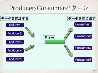 データを追加するデータを取り出す 
66 
Producer/Consumerパターン 
Producer1 Consumer1 
Producer2 
Producer3 
Producer4 
Producer5 
Consumer2 
C...