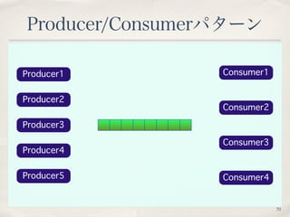 70 
Producer/Consumerパターン 
Producer1 Consumer1 
Producer2 
Producer3 
Producer4 
Producer5 
Consumer2 
Consumer3 
Consumer...